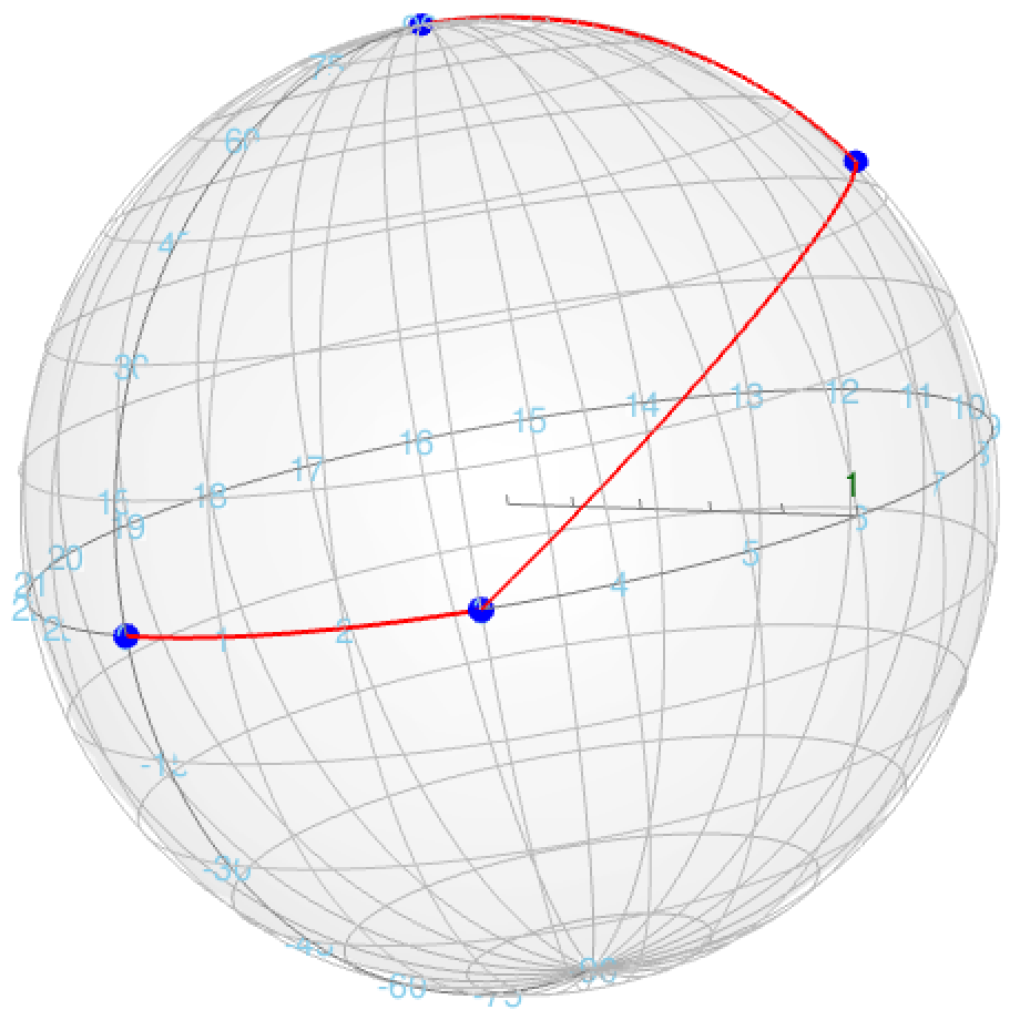 Plot of (left) piecewise geodesic curve with the control points at (1, 0, 0), (1/$\sqrt{2}$, 1/$\sqrt{2}$, 0), (-1/$\sqrt{3}$, 1/$\sqrt{3}$, 1/$\sqrt{3}$), and (0, 0, 1) and (right) piecewise geodesic curve with the control points at (1/$\sqrt{3}$, 1/$\sqrt{3}$, 1/$\sqrt{3}$), (1/$\sqrt{3}$, 1/$\sqrt{3}$, -1/$\sqrt{3}$), (-1/$\sqrt{3}$, 1/$\sqrt{3}$, 1/$\sqrt{3}$), and (-1/$\sqrt{3}$, 1/$\sqrt{3}$, -1/$\sqrt{3}$).