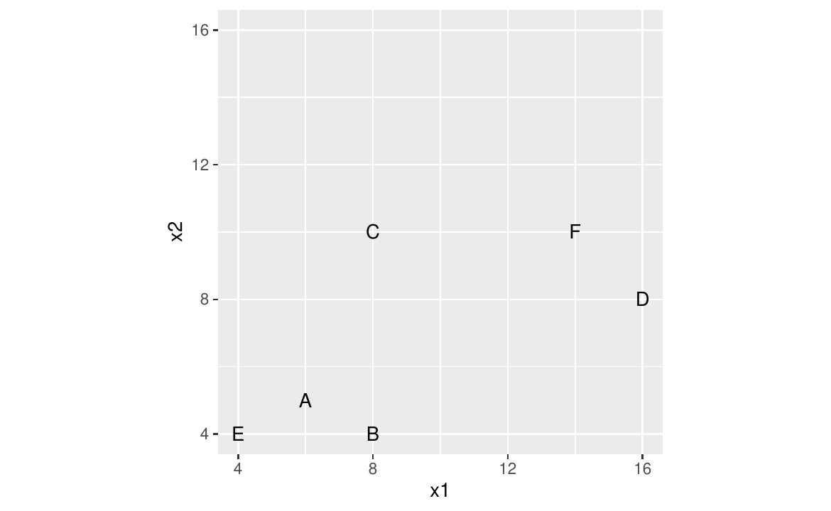 Figure 3: Visualization of the points from the data frame df