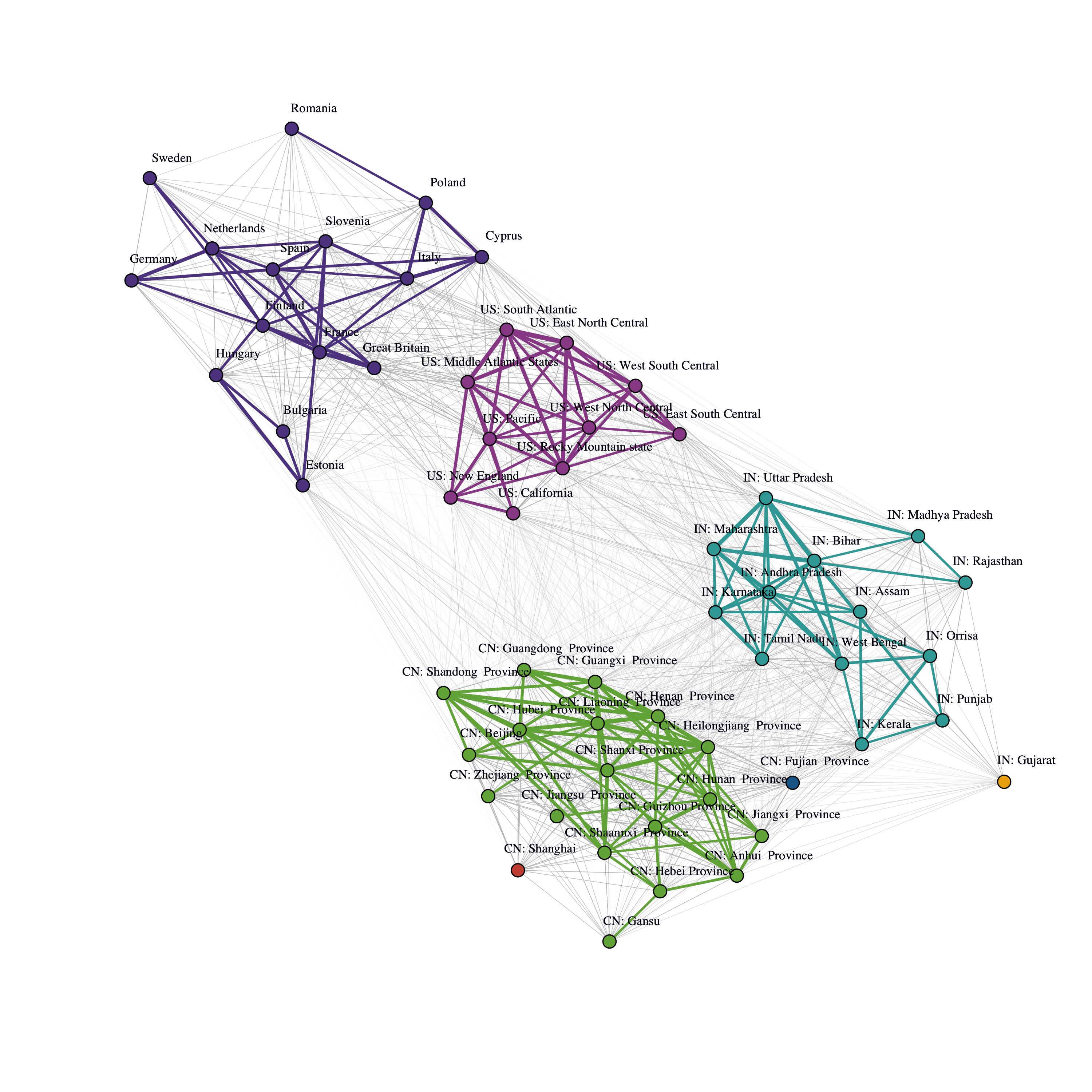 Figure 9: Community structure for cultural distance data.