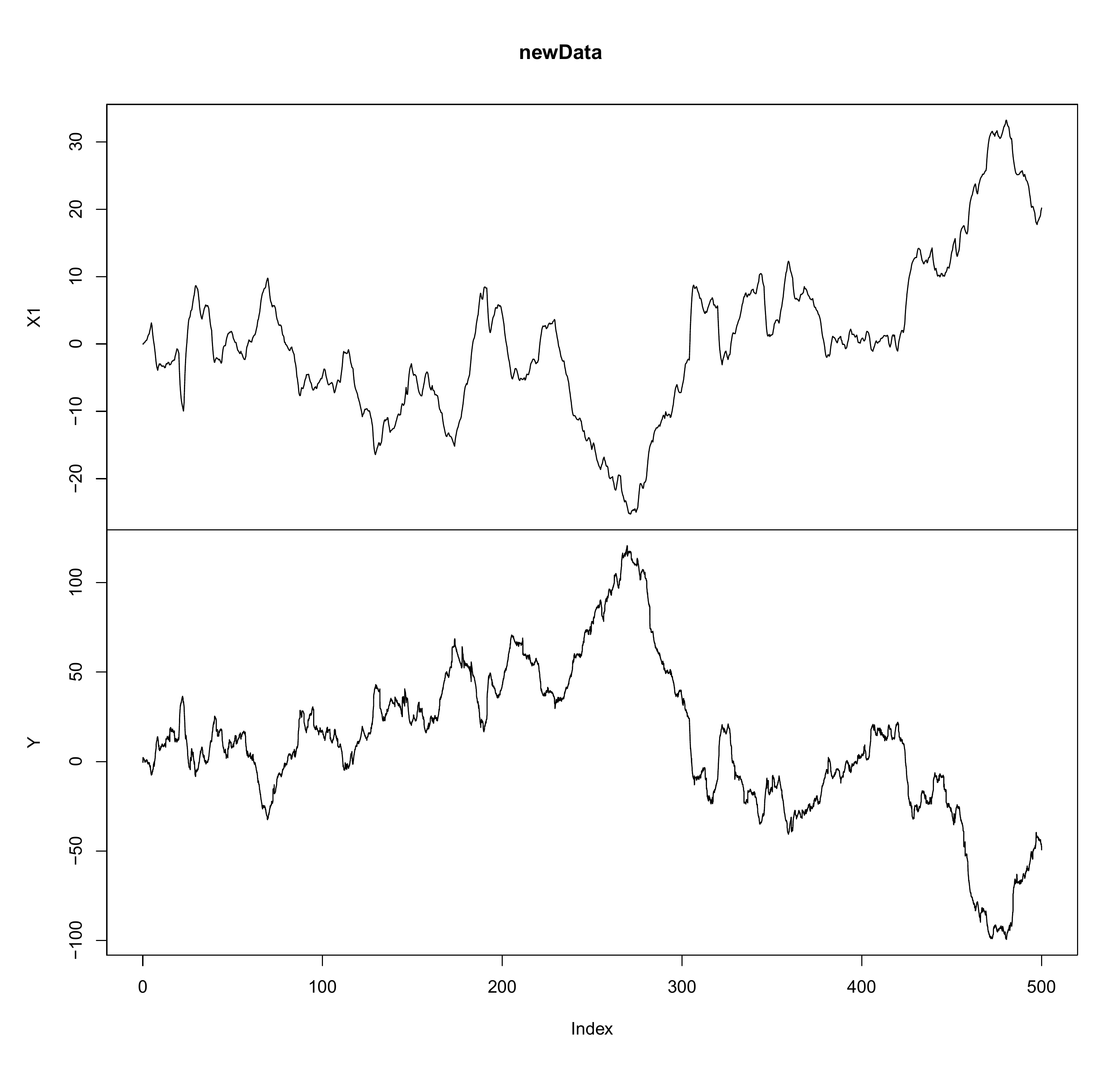 Simulated Trajectory of the Student Lévy Regression model defined in \@ref(eq:yuex1)