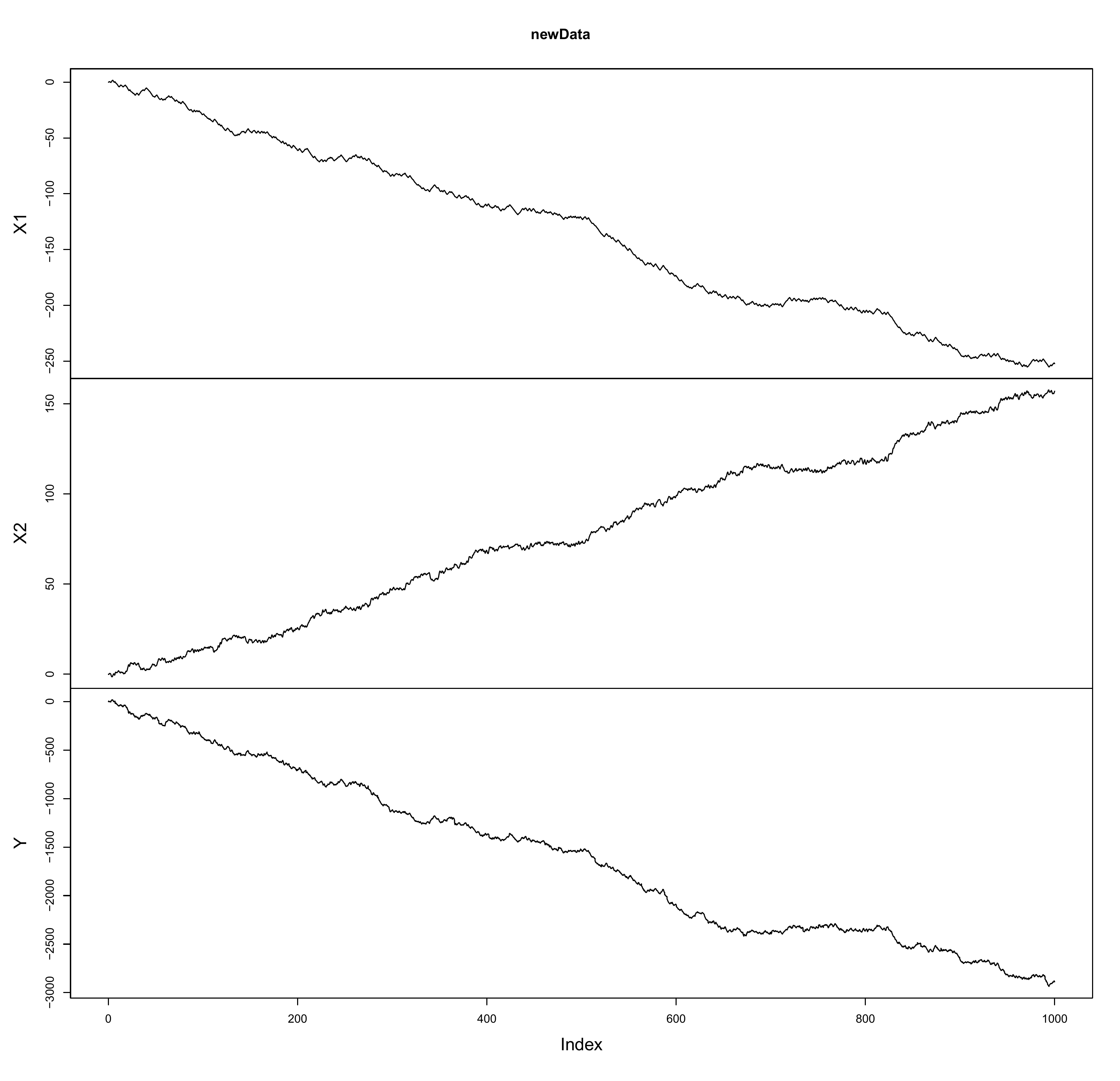 Simulated Trajectory of the Student Lévy Regression model defined in \@ref(eq:yuex2).
