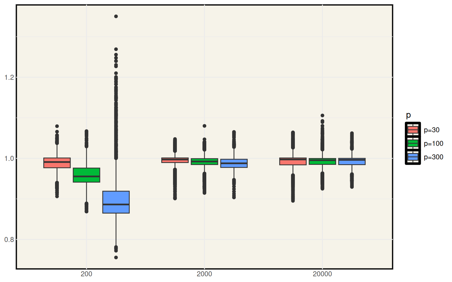 Ratio of quantile regression group lasso objective function at the rqPen and conquer group lasso solutions.