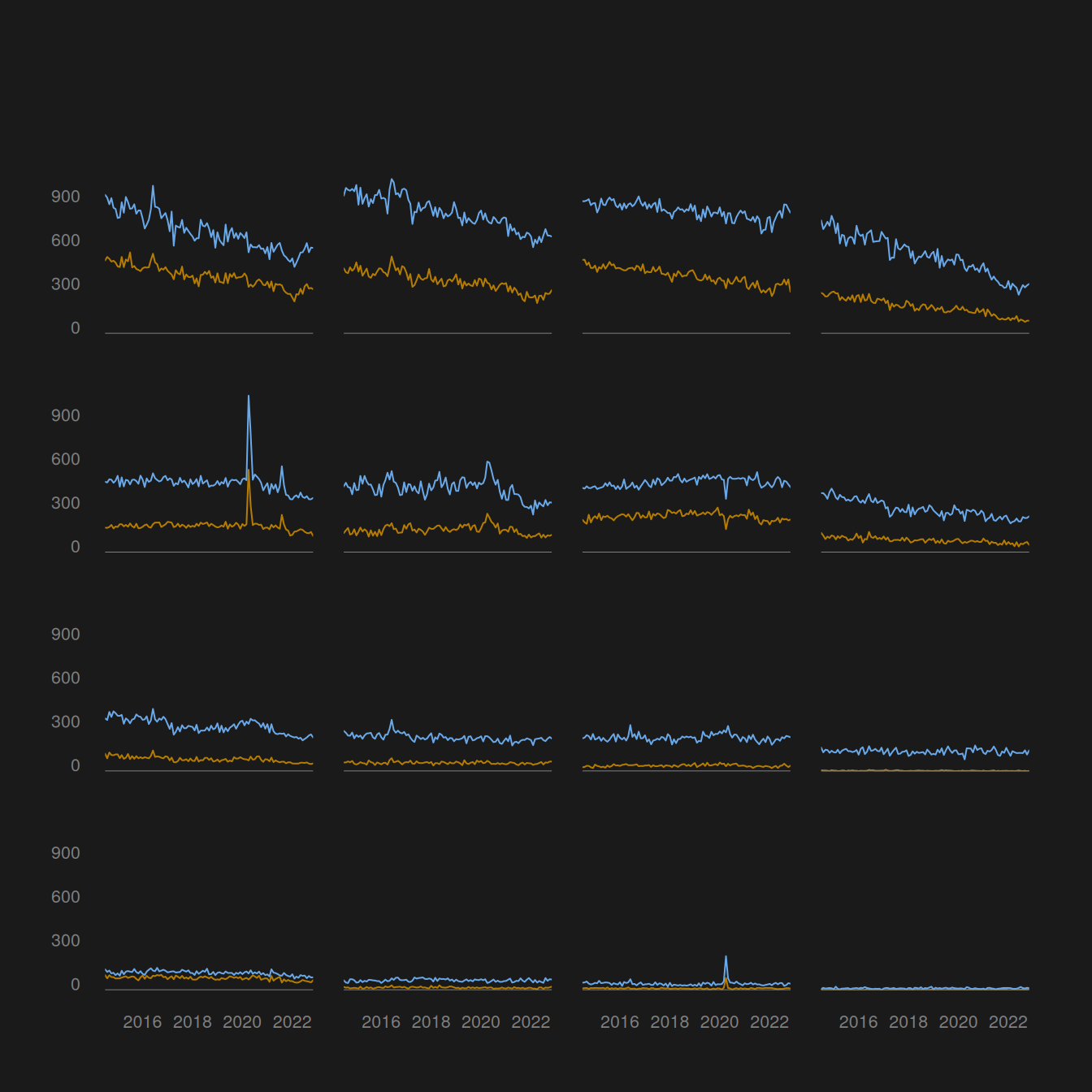 The main plot from Figure 12 without the title and annotations in each panel. This plot is produced using the lattice package.