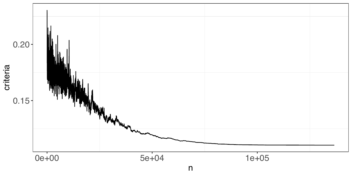 Figure 5: The trajectory of the MaxPro criterion during optimization.