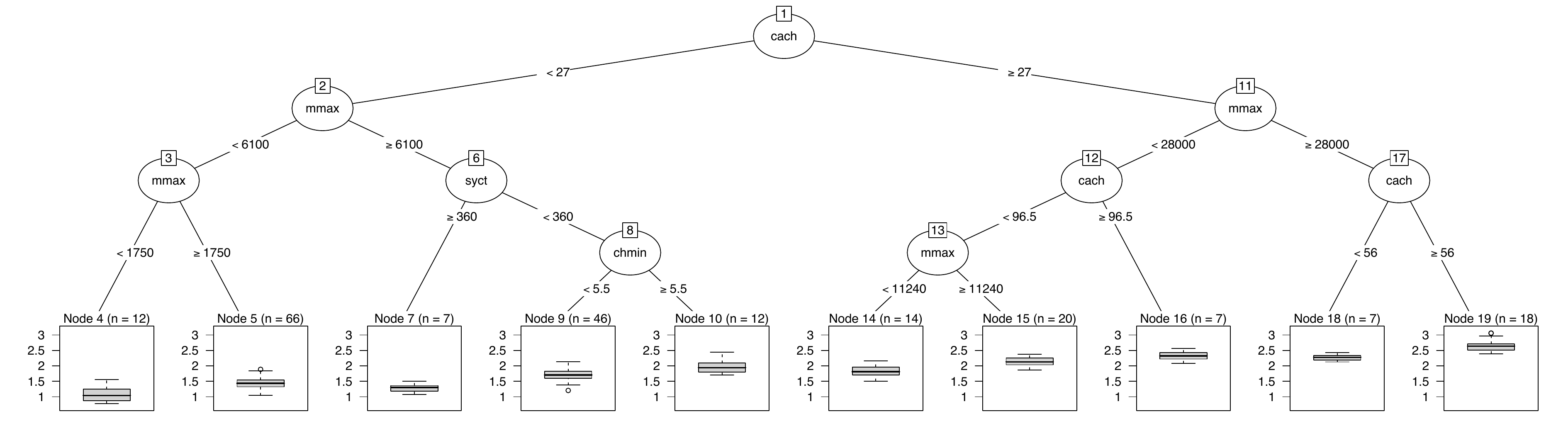 graphic without alt text