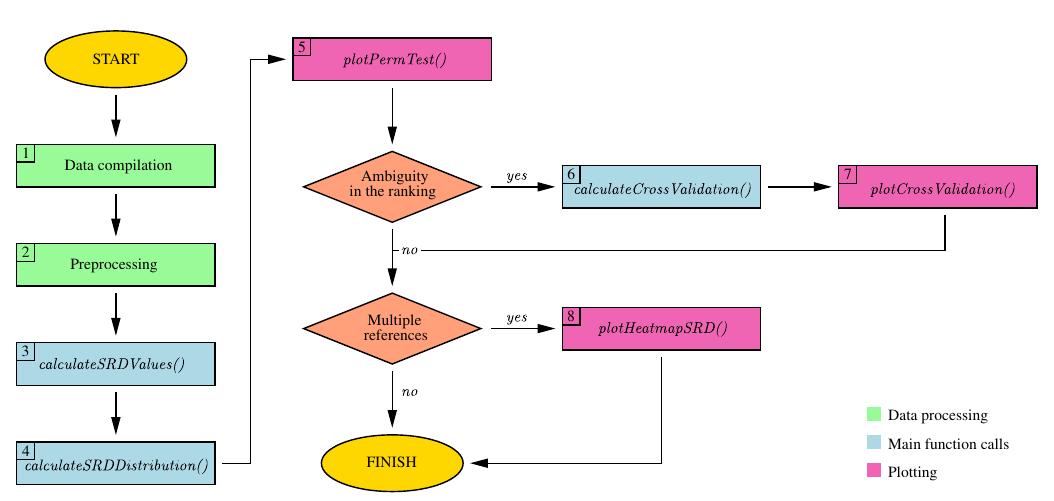 Figure 1: Typical workflow